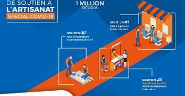Fonds de soutien